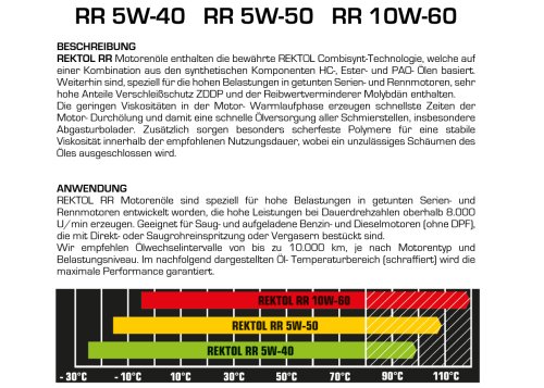 Rektol - 10W-60 RR (1 Ltr.) - Motorenöl